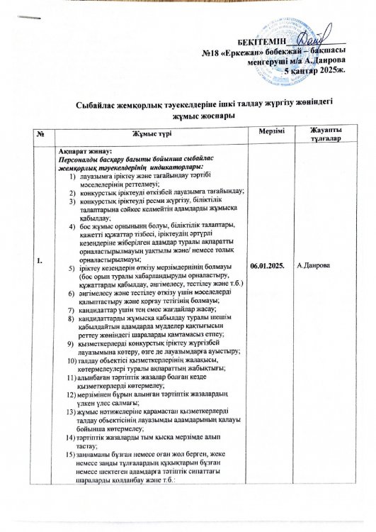 Сыбайлас жемқорлық тәуекелдеріне ішкі талдау жүргізу жөніндегі жұмыс жоспары