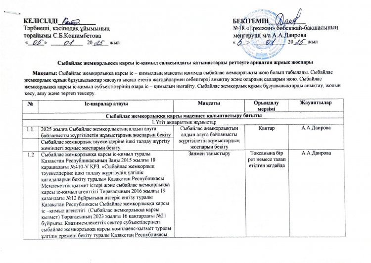 Сыбайлас жемқорлыққа қарсы іс – қимыл саласындағы қатынастарды  реттеуге арналған    жұмыс жоспары