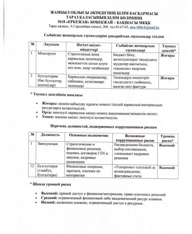Сыбайлас жемқорлық тәуекелдеріне ұшырайтын лауазымдар