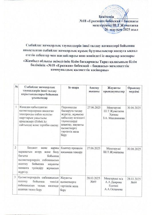 Сыбайлас жемқорлық тәуекелдерін ішкі талдау нәтижелері бойынша анықталған сыбайлас жемқорлық құқық бұзушылықтар жасауға ықпал ететін себептер мен жағдайларды жою жөніндегі іс-шаралар жоспары